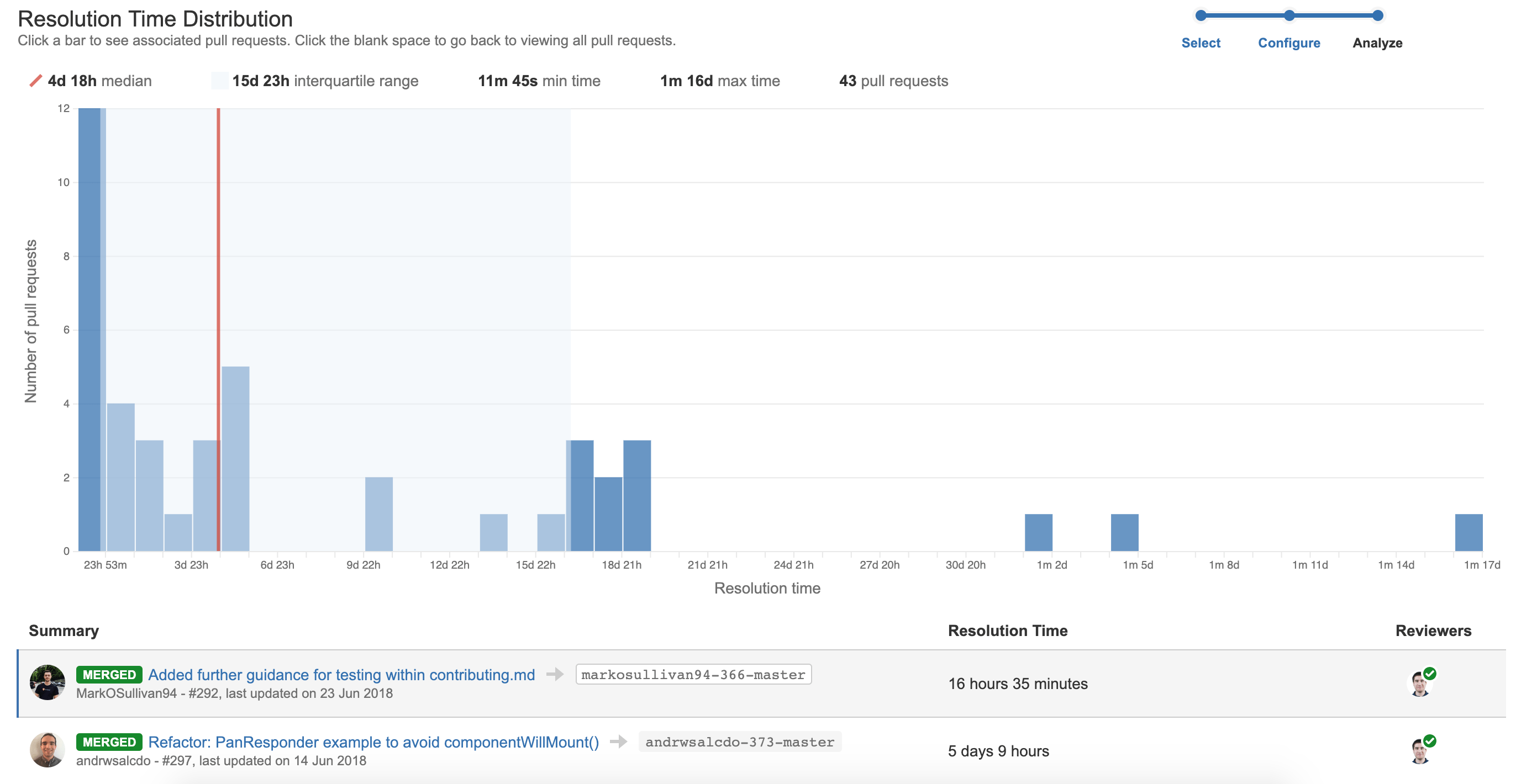 Resolution Time Report Stiltsoft Docs Awesome Graphs For Bitbucket - Ultra HD Geometric Design - 8K
